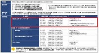 カスタマークラウド、補助金申請支援で自動車整備業界を後押し