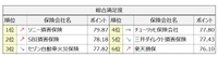 総合満足度