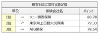 顧客対応