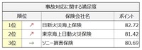 事故対応