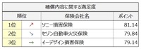 補償内容