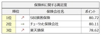 保険料