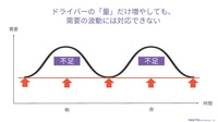 「どうなる!?ライドシェア～解禁か？」シェア乗り徹底解説…NearMe 高原幸一郎CEO［インタビュー］