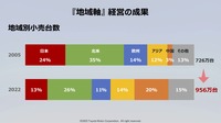 「池田直渡の着眼大局セミナー 第1回~トヨタの技で、モノづくりの未来を変える~