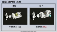 「池田直渡の着眼大局セミナー 第1回~トヨタの技で、モノづくりの未来を変える~