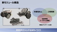「池田直渡の着眼大局セミナー 第1回~トヨタの技で、モノづくりの未来を変える~