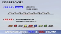 「池田直渡の着眼大局セミナー 第1回~トヨタの技で、モノづくりの未来を変える~