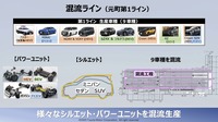 「池田直渡の着眼大局セミナー 第1回~トヨタの技で、モノづくりの未来を変える~