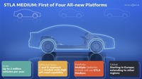 ステランティスの次世代EV向けプラットフォーム。写真は「STLAミディアム」