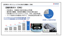 重要市場インドにおけるスズキの成長戦略とは…スズキ 鮎川堅一副社長［インタビュー］