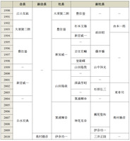 ダイハツ不正に関する第三者委員会の報告書より抜粋