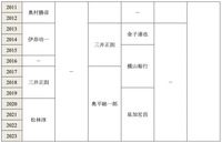 ダイハツ不正に関する第三者委員会の報告書より抜粋