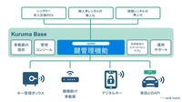 クルマベース