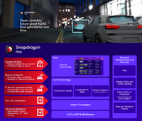 ボッシュとクアルコムの次世代車両中央コンピューター「Snapdragon Ride Flex」のイメージ