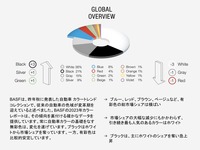 BASF自動車OEM塗料カラーレポート2023:GLOBAL OVERVIEW