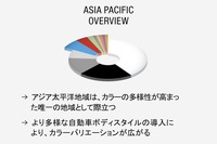 BASF自動車OEM塗料カラーレポート2023:ASIA PACIFIC OVERVIEW
