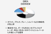 BASF自動車OEM塗料カラーレポート2023:EMEA OVERVIEW