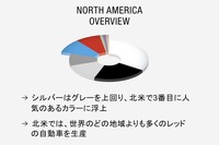BASF自動車OEM塗料カラーレポート2023:NORTH AMERICA OVERVIEW