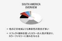 BASF自動車OEM塗料カラーレポート2023:SOUTH AMERICA OVERVIEW