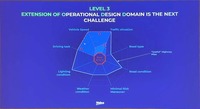 運航流域を示すODD（Operation Design Domain）の拡大により、自動運転領域への対応を増やすことを目指す