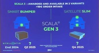 SCALA3では普及版である「SMART」(左)と高性能版「SATELLITE」(右)の2つを用意する