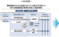 組織変更要点