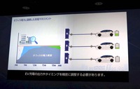 充放電制御によってピークシフトも