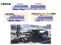 25m連結フルトレーラー