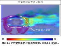 AIによるタイヤの空気抵抗に重要な位置の可視化結果例