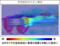 AIによるタイヤの空気抵抗に重要な位置の可視化結果例