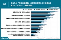 完全自動運転へ期待している理由
