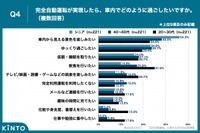 完全自動運転が実現したら、車内でどのように過ごしたいですか