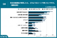 完全自動運転が実現したら、どのようなシーンで使いたいか