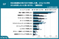 全自動運転の車が日本で実現した際、どのように所有または利用したいか