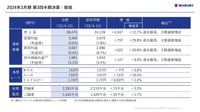 2024年3月期第3四半期決算：総括