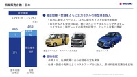 四輪販売台数：日本