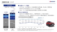 四輪販売台数：インド