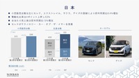日産自動車の2023年度第3四半期決算:日本