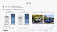 日産自動車の2023年度第3四半期決算:北米