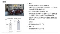 マツダ決算：北米
