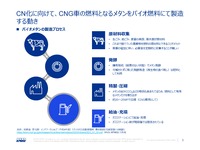 世界の各地域でハイブリッド車の販売増・CNと燃料は？…KPMGコンサルティング 轟木光氏［インタビュー］