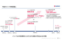 池田直渡の着眼大局セミナー第2回「インドにおけるスズキの成長戦略」