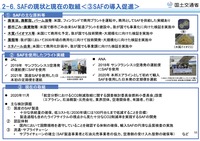 SAFの導入促進(出典:国交省)
