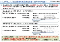 SAFの導入促進(出典:国交省)