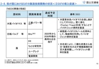 SAFの導入促進(出典:国交省)