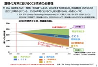 温暖化対策におけるCCS技術の必要性(出典:経産省)