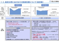 航空分野におけるCO2削減目標について(出典:国交省)