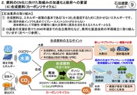 合成燃料(出典:内閣官房室 作成石油連盟)