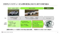 マツダはスーパー耐久シリーズにバイオディーゼル「サステオ」を使用した車両で参戦している