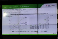 GPU Advanced Test Drive発表